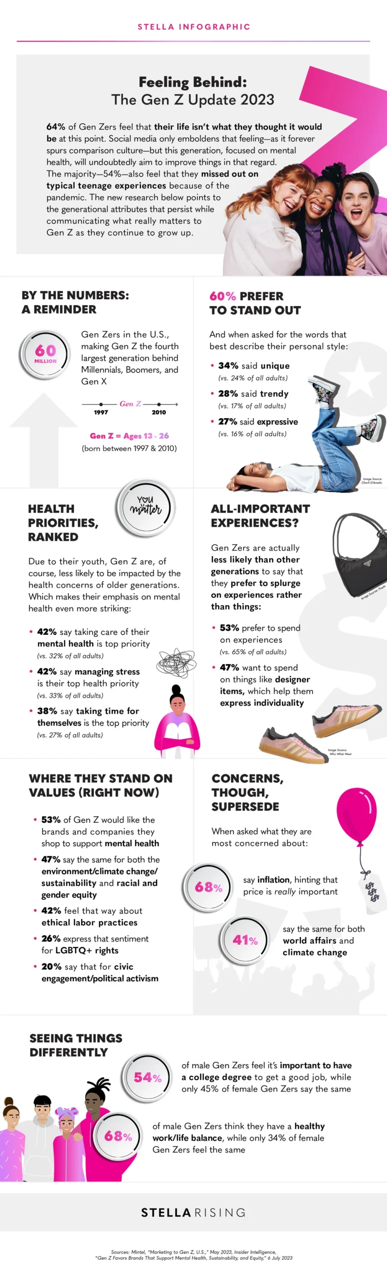 Opdatering af generation Z